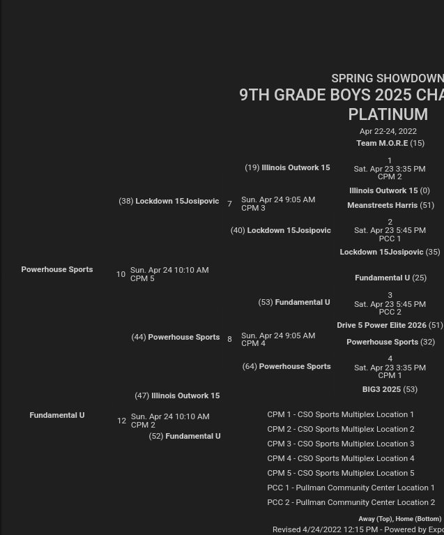 Powerhouse_5's tweet photo. Congrats to 7th White and 8th Black for coming in 2nd in the @bayloryouth #SpringShowdown. And Congrats to 15u Black for winning the Platinum consultation bracket. #powerhouse #powerhousemovement https://t.co/3xvcNutpHe