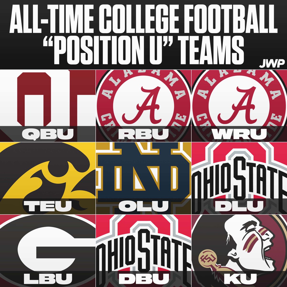 CFBAlerts_'s tweet photo. Are these the correct U teams of each position? List is via #ESPN. 

#collegefootball #cfb https://t.co/a1hwqw6NSp