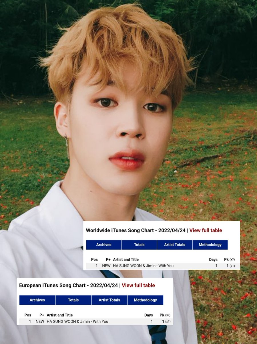"With You" makes its debuted at #1 on both the Worldwide and European iTunes Song charts! 🎉🥳

CONGRATULATIONS JIMIN! 💙

#JiminOSTOutToday
#WithYouOutNow

I'm listen to #WithYou by #JIMIN of #BTS (<a href="/BTS_twt/">방탄소년단</a>)