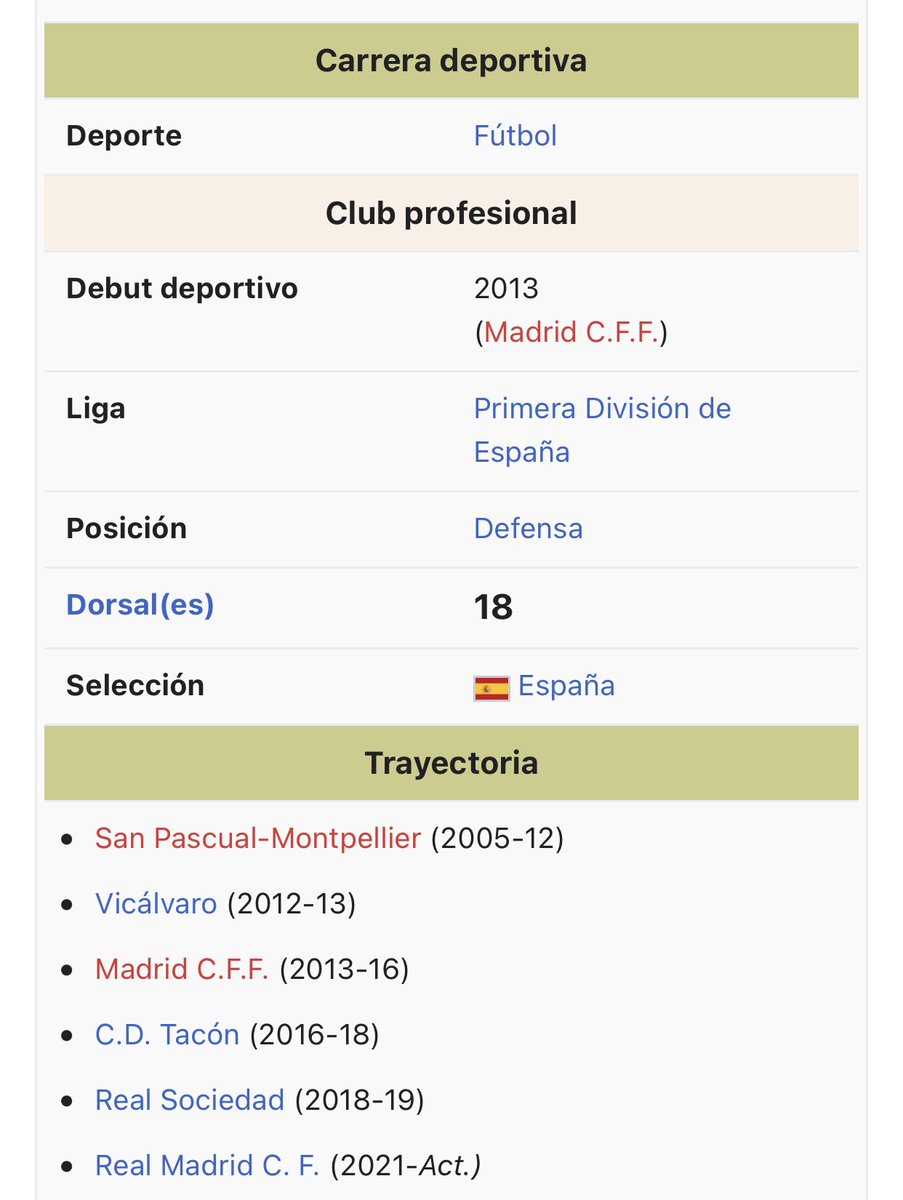 Arreglada la página de la wikipedia de <a href="/maite_oroz/">Maitetxu</a> y hecha página para <a href="/luciarh_24/">Lucía Rodríguez</a> que era la única que no tenía (😭) 🤍