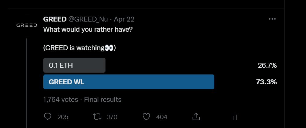 Results seem pretty conclusive👀

REACT TO THIS TWEET and TAG 2 FRIENDS to enter to WIN 0.1ETH + 3 FREE WL🎉 

That adds to make 100% happy right?🙃