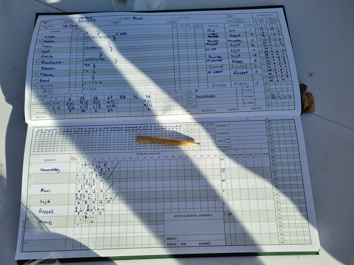 Olddomscc's tweet photo. A great opening win for the Doms this season! Some excellent bowling to cap off a great fightback by the batters https://t.co/yGfzwyjzj7