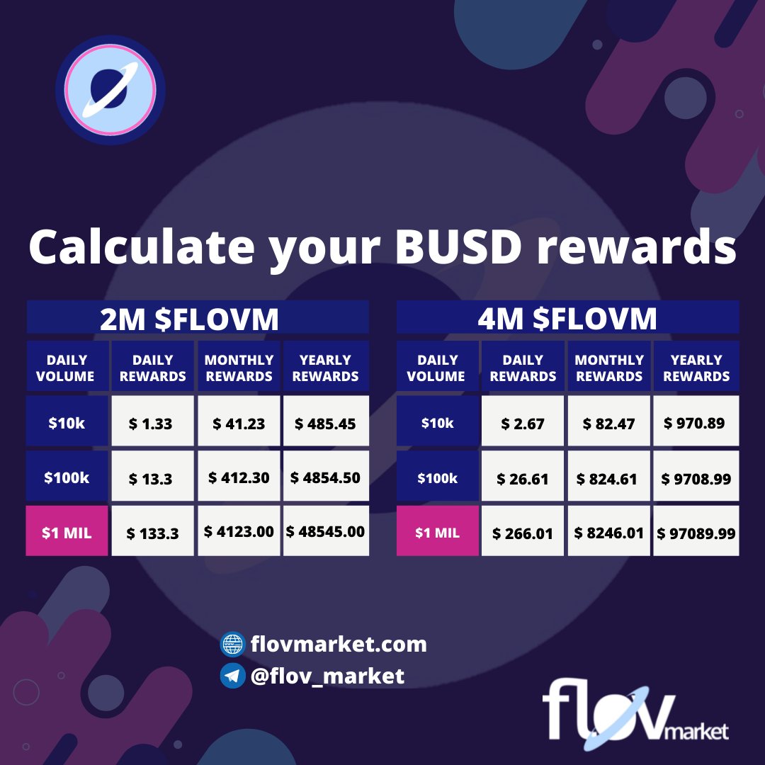 Join us today at 3:00pm EST for our live AMA on telegram where we will be explaining in depth our vision and goals for the revolutionary FLOV MARKET

t.me/flov_market

#FLOVM #BNB #Binance #pinksale #presale