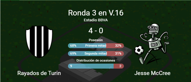 Primera victoria de la temporada, sin duda quedan cosas por mejorar ya que no podemos quedar conformes con ganar sobre un equipo sin DT #Hattrick #LetsPlayHattrick