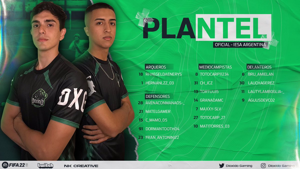 DioxidoGaming's tweet photo. ⚽️ | Plantel Fifa 11v11

Arranca una nueva temporada para Dióxido, donde buscara ser el mayor protagonista frente a grandes equipos.

Estos son los pibes que nos van a representar en @IESAFIFAar. 

#FIFA22  //  #GoDXG https://t.co/6X8wxJiZYK