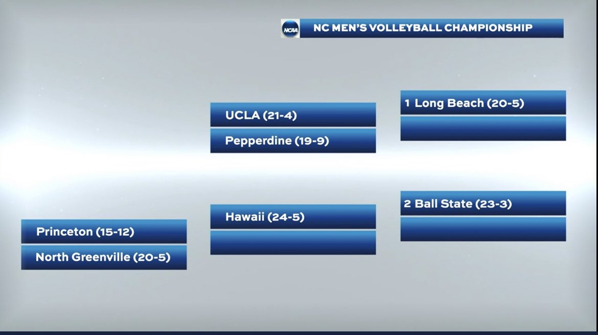 BallStateMVB's tweet photo. 2022 NCAA Bracket‼️🏐 https://t.co/bVPbHnjGPa