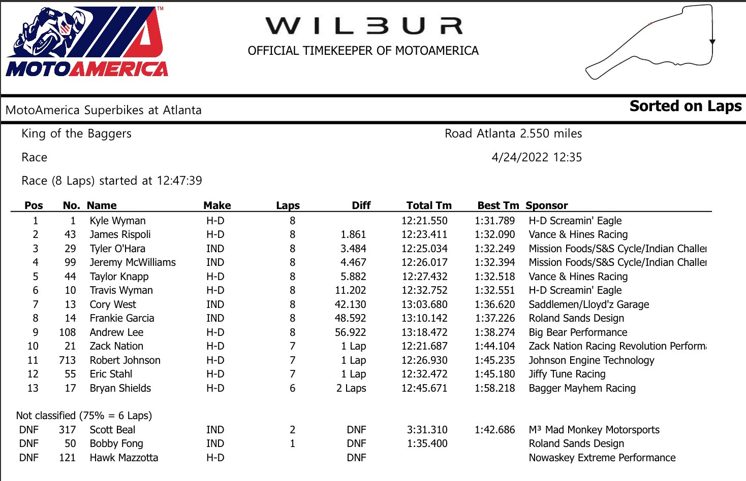 MotoAmerica On Twitter Defending Champ KyleWyman Wins The 