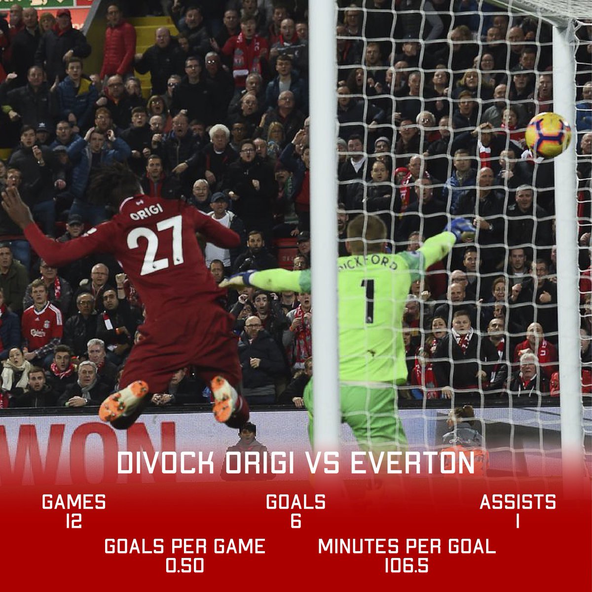 SowerbyMatt's tweet photo. Divock Origi owns Everton.

#LIVEVE #Anfield #PremierLeague https://t.co/yh7DICPl7F