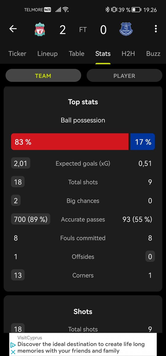 Is this the lowest number of passes a team has had in the premier league? <a href="/Orbinho/">Orbinho</a> #PremierLeague