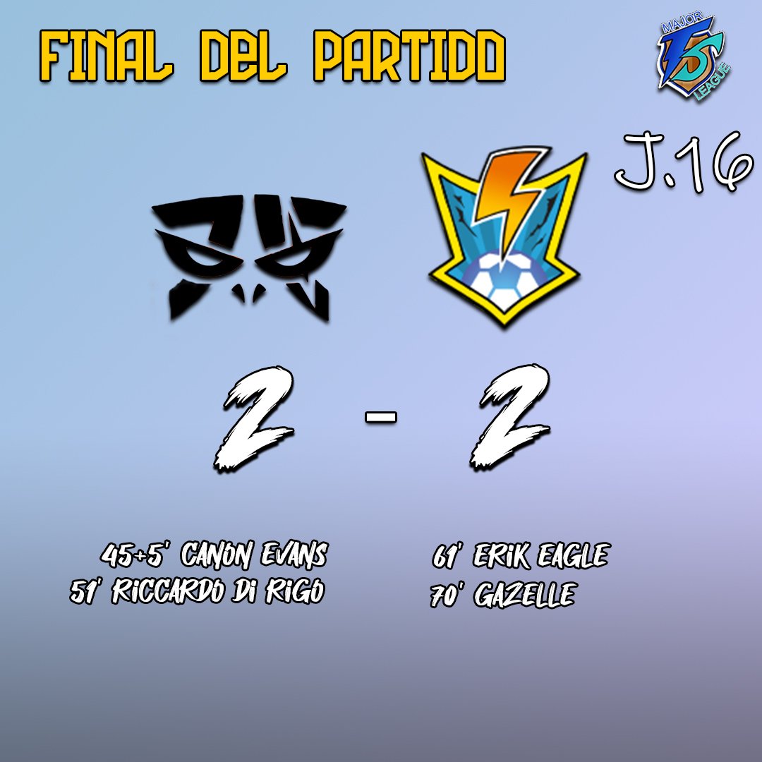 InakamasLeague's tweet photo. ¡FINAAAAL! QUÉ AUTÉNTICO PARTIDAZO QUE SE HA VIVIDO HOY. GRANDES GOLAZOS POR AMBOS CONJUNTOS Y UNA GRAN REMONTADA POR PARTE DEL DISASTER. 2 - 2 https://t.co/VcPA8YUHo6