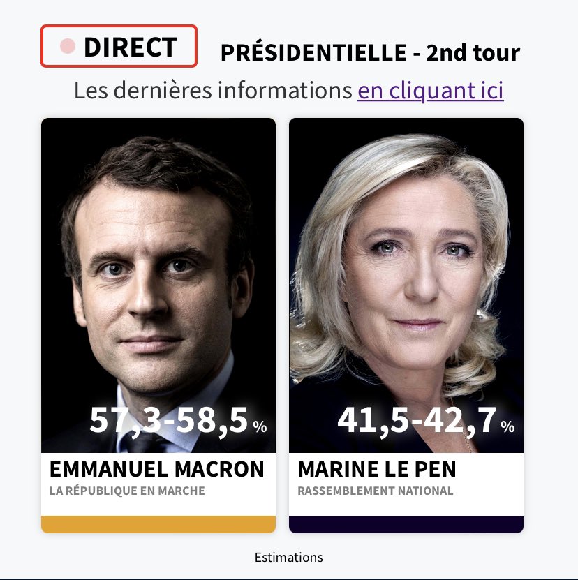 renaudlaloux's tweet photo. Emmanuel Macron va être réélu président, malgré pratiquement +10% pour Marine le Pen. #RTBF #presidentielles2022 #RadioLondres https://t.co/vwwRHS15nT