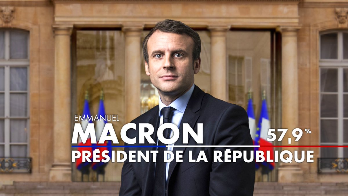 Emmanuel Macron réélu avec 57,9 % des votes (estimation) #presidentielles2022
