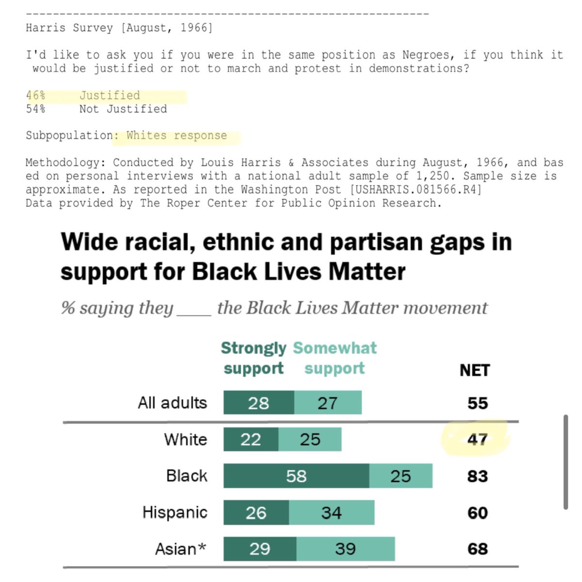 If you look at history, it’s much simpler:

Every generation of white kids are concerned about Black Lives for 1 summer, then the fad wears off

And whether it’s integration, busing, “lost cause” or BLM, every generation of white parents eventually mobilizes to spit on Black kids
