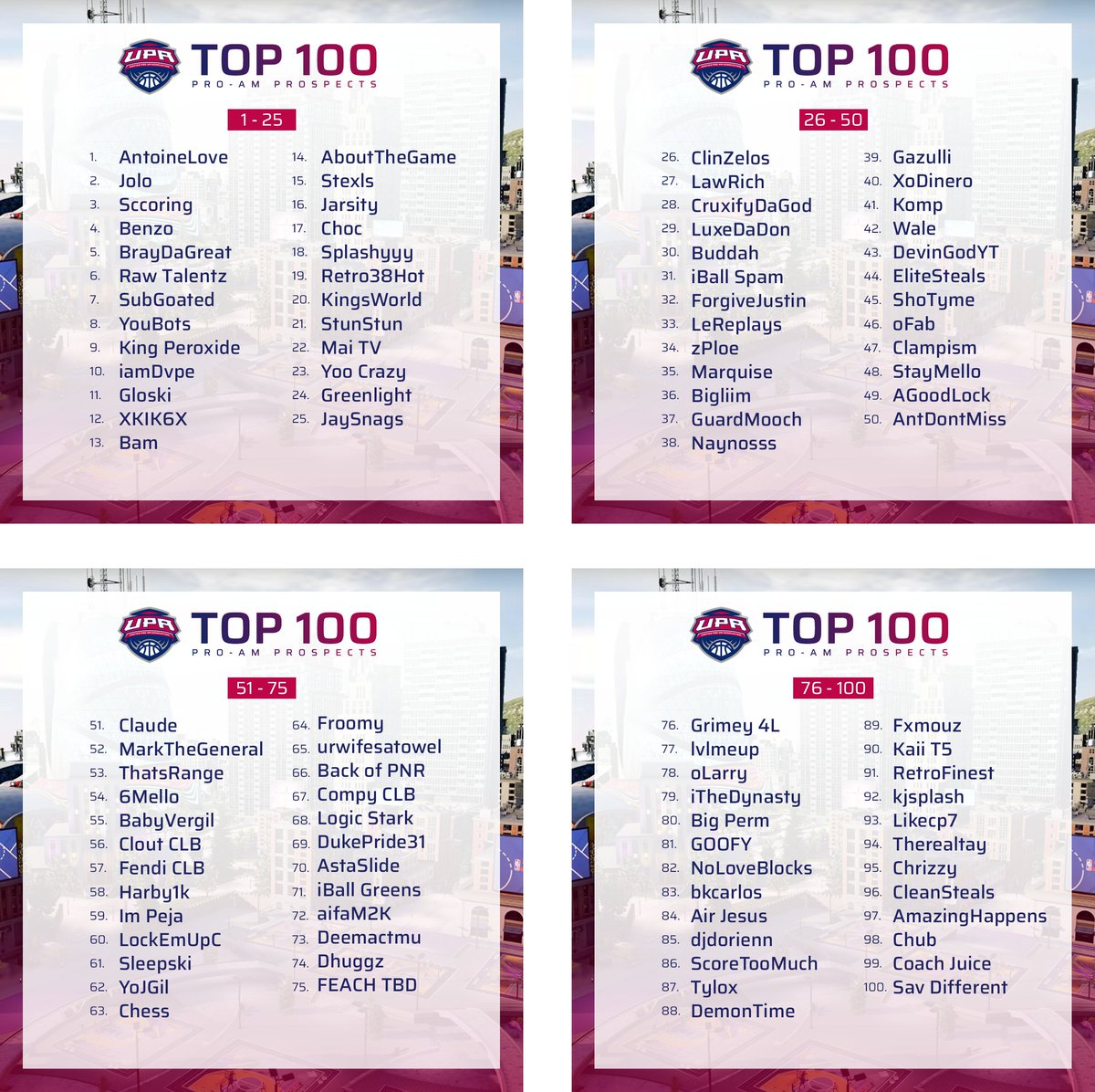 𝐔𝐏𝐀 𝐏𝐥𝐚𝐲𝐞𝐫 𝐋𝐞𝐚𝐝𝐞𝐫𝐛𝐨𝐚𝐫𝐝𝐬

Presenting Top 100 UPA Player Leaderboards Post-Draft 1.0.

The points system rewards money won, semifinals appearances, finals appearances, and earned awards.