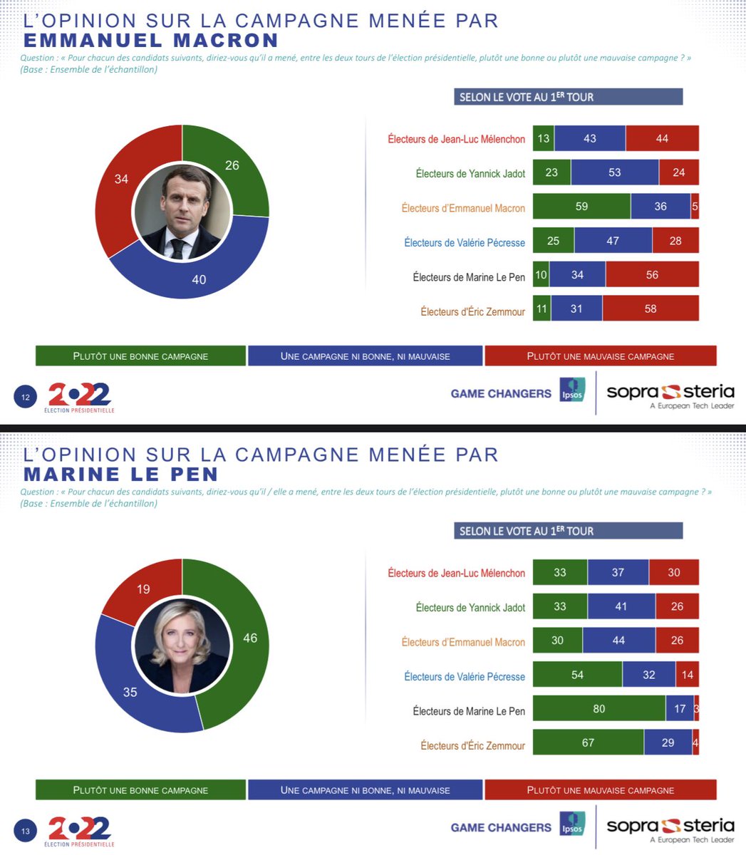 Macron victory despite a general view of his campaign as lucklustre - here’s all voters looking back at campaign