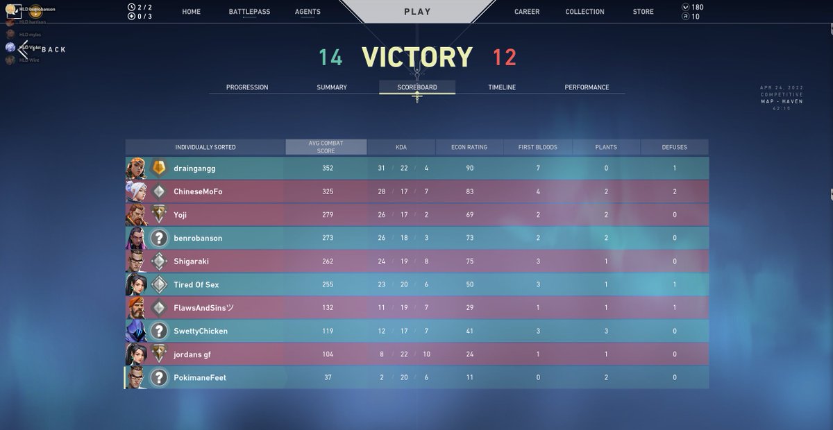 HLD_esports's tweet photo. Scrims going good, such low elos, was throwing for laughs, Pokimane feet was substitute
#DaddyNation https://t.co/Km8DmlU3mt