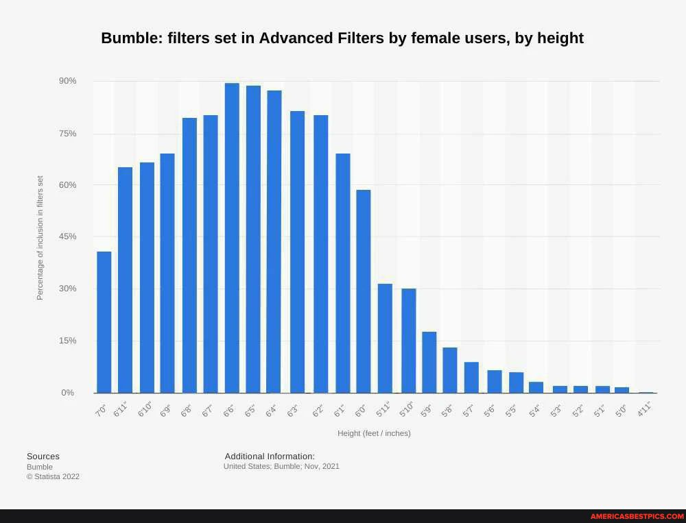 never_began's tweet photo. @WLafae @JayTalking3 Well cool then, you're an exception. Also is he the only short guy you dated? https://t.co/5vUUvN9GOE