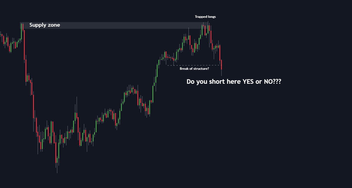 DoopieCash's tweet photo. In the heat of the moment, PA can be difficult to read because changes in the market can be very subtle. That's why we always wait for confirmation. Less risk, more profit 👏

#trading #crypto #bitcoin https://t.co/lFhqrsttwE