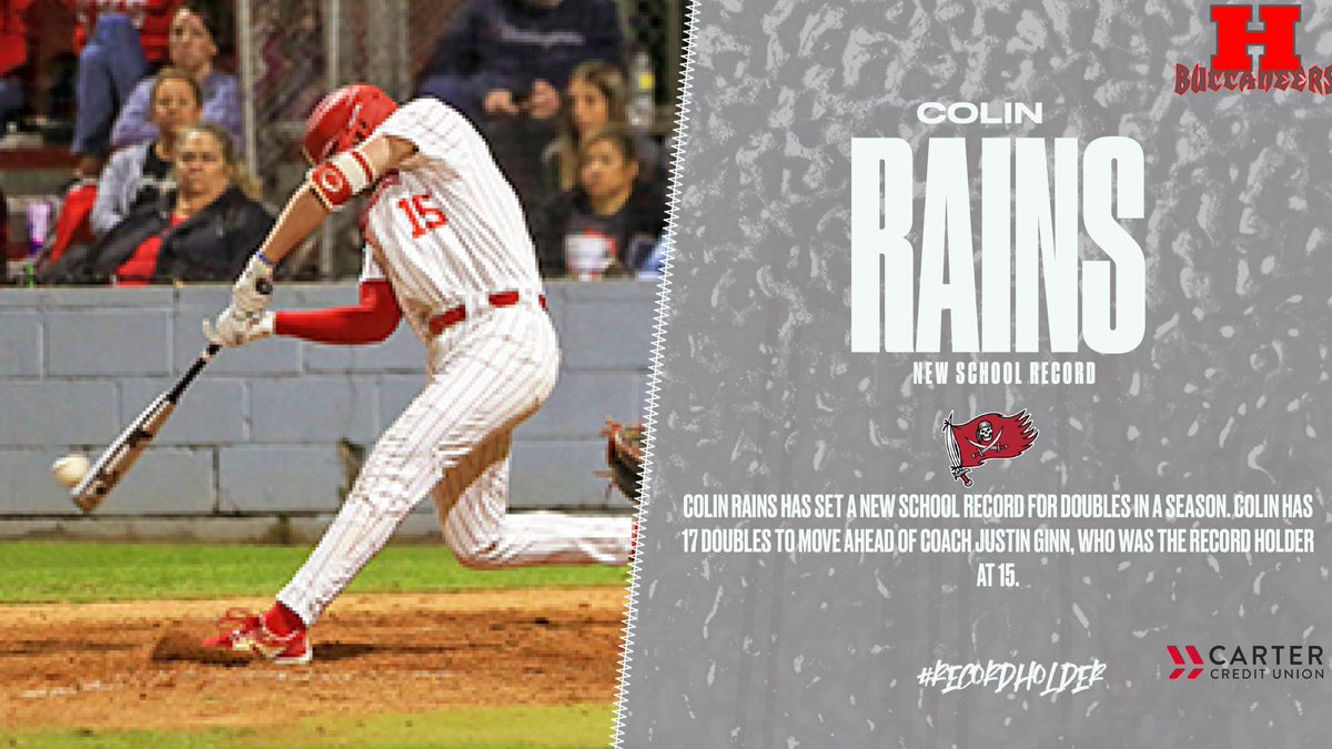 NEW SCHOOL RECORD 

Colin Rains has set a new school record for doubles in a season with 17. Coach Justin Ginn was the former record holder with 15. Congratulations Colin!