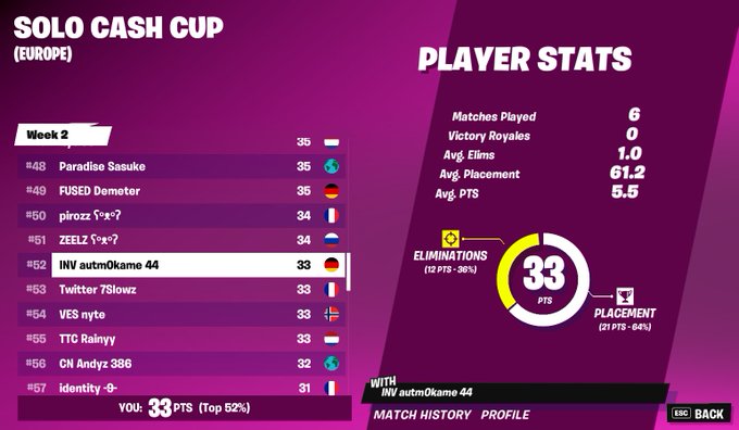 Invictus Team tweet media
