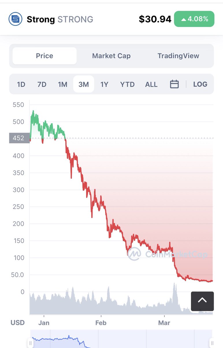 RyanCrownholm's tweet photo. My $strong pulled an $eos 📉At least I still have $tlos 🚀 https://t.co/ICo008Up6W