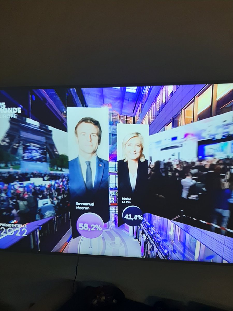 Conny_Reuter's tweet photo. Good news for Europe! #presidentielles2022 The Défense of #democracy won against #autoritarism and #extremedroite ! #Macron should take serious the concerns of those who feel excluded!
@progressive_all https://t.co/UqP96NBEMv