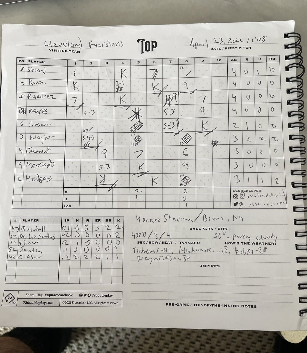 _justinddiamond's tweet image. #FinalScorecard from yesterday’s awesome game.

Season record: 3-0