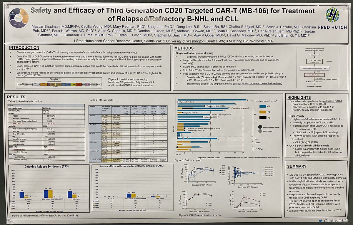 Updated results of our CD20 CART study with longer f/u. Also including pts with prior CD19 CART. Excited about the results in #WM pts as well.
#Tandem22 <a href="/fredhutch/">Fred Hutch Cancer Center</a> <a href="/uwmnewsroom/">UW Medicine Newsroom</a>