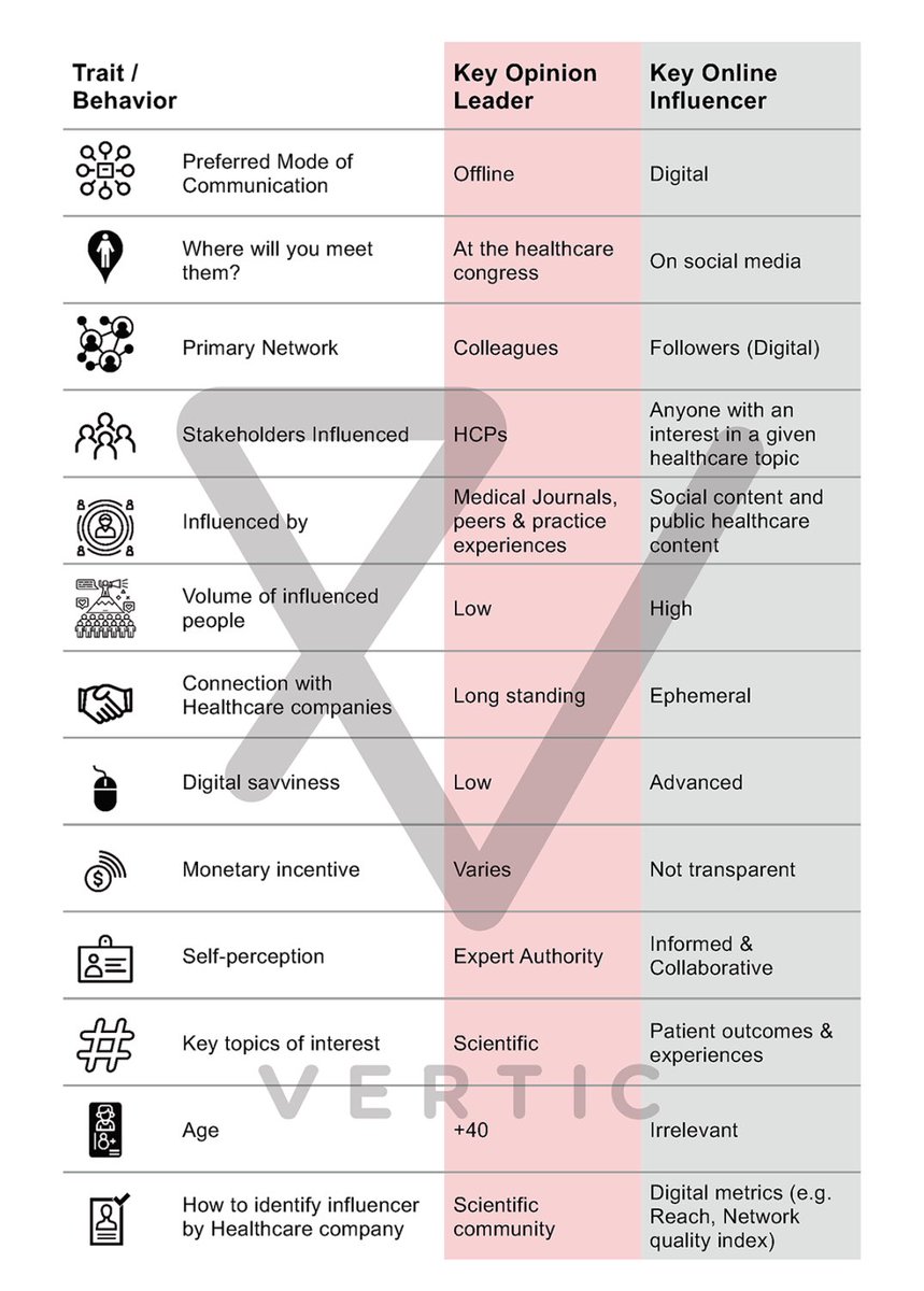 KardiologieHH's tweet photo. #NewWorld + #OldWorld = 100%
#ScientificWorld + #PracticalWorld = 100%
There is no medicine without scientists and science!!!!
But…science doesnot treat the people: Clinicians do!!!
I like including the #KOL vs #KOI concept 👇 https://t.co/jnIh9oyYxD
