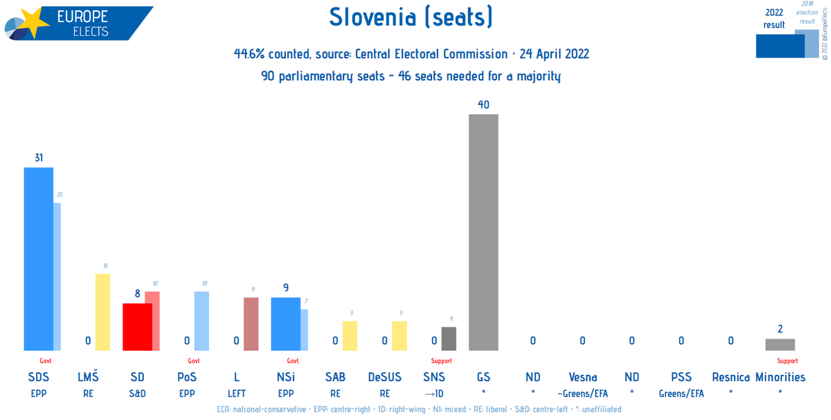 Europe Elects tweet media