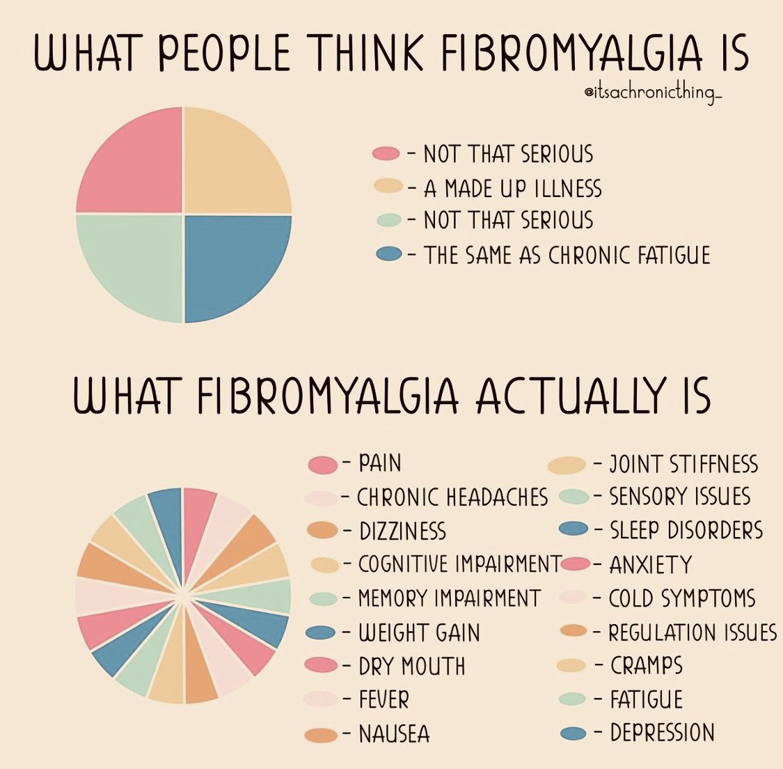 #Fibromyalgia 
What the uneducated think, and what we know.
We know it's a living hell.
Never give up
Never give in.