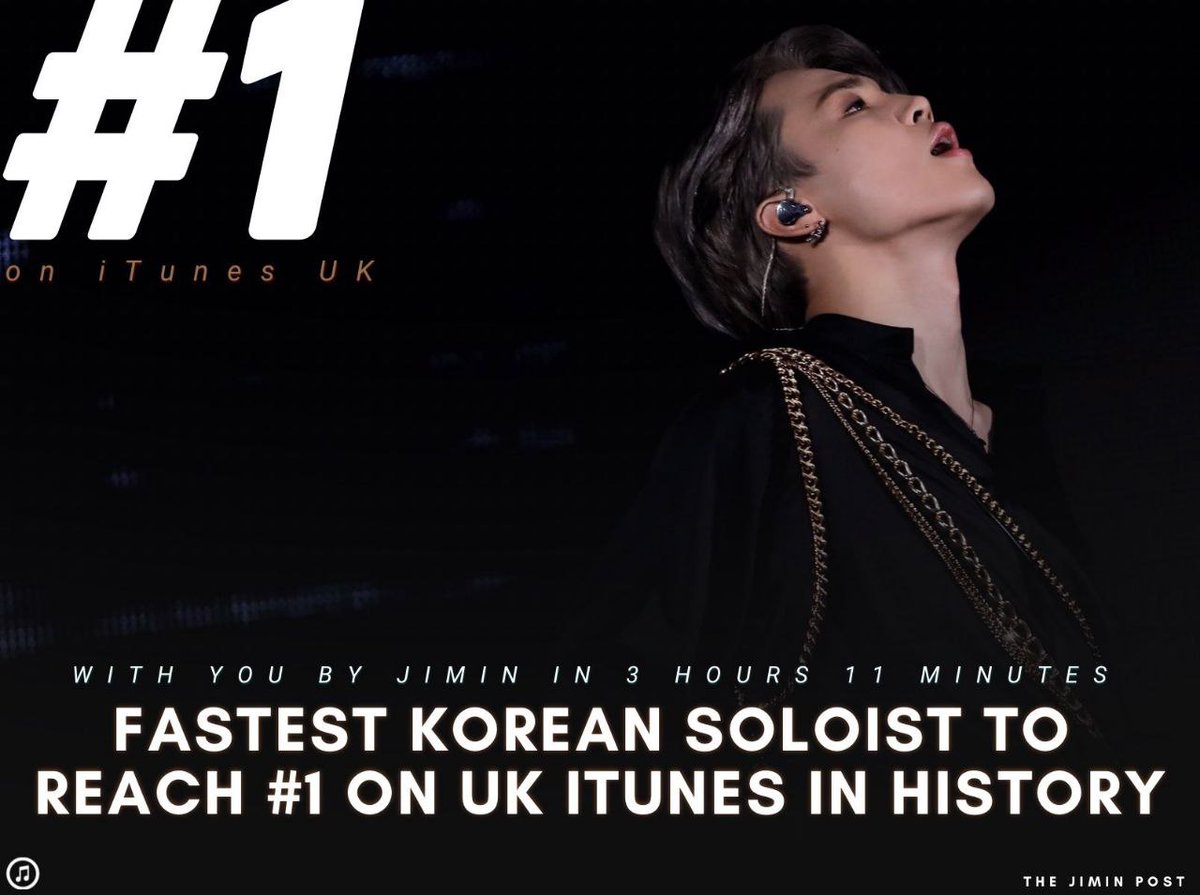 BTS_Zumpango's tweet photo. Jimin es el solista coreano más rápido en alcanzar el número 1 en iTunes del Reino Unido.

¡¡With You de Jimin y Sungwoon alcanzó el #1 en uno de los mercados musicales más grandes en 3 horas y 11 minutos!! https://t.co/YvHP3mIWBU