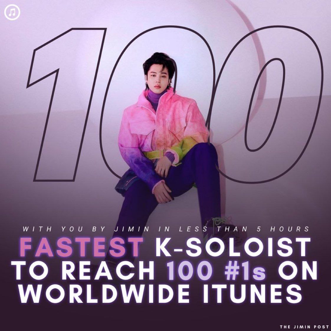 BTS_Zumpango's tweet photo. Jimin es el solista coreano más rápido en alcanzar 100 #1s en iTunes mundial.

Hemos logrado el objetivo de iTunes de 24 horas para "With You" de Jimin en menos de 5 horas desde su lanzamiento. https://t.co/pgEgdWS6YO