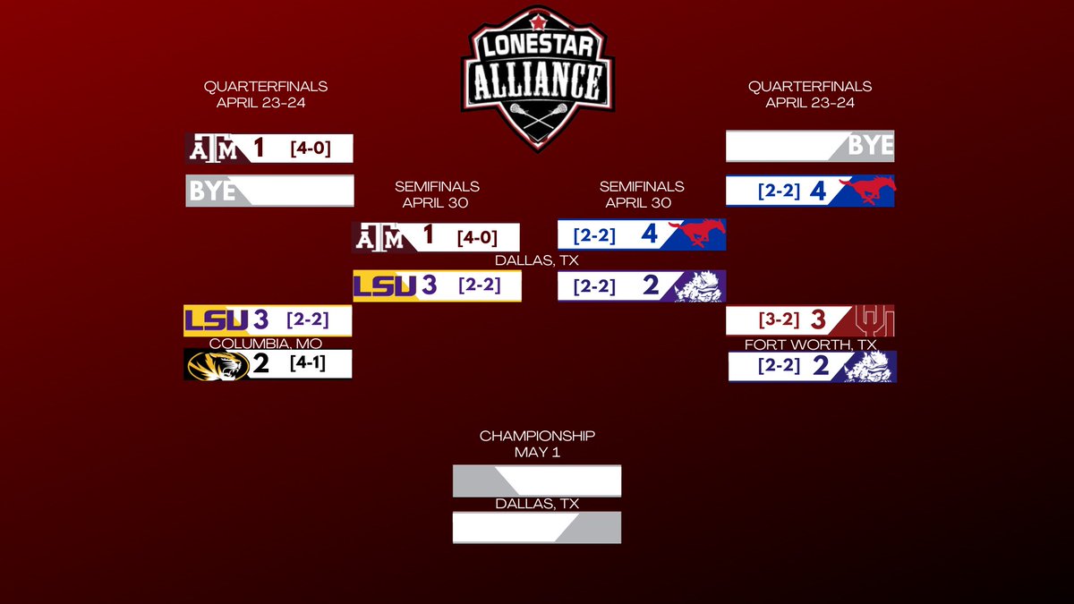 Playoffs coming together.