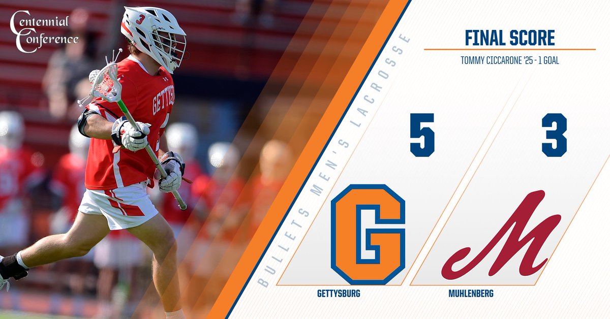 gburgbullets's tweet photo. MLAX: Gettysburg excels in the second half to top Muhlenberg, 5-3. Griffin Gallagher '22 1g 1a, George Raymond '23 1g, Tommy Ciccarone '25 1g, Quinton Mather '24 1g, Brady McGovern '24 1g. #GoBullets #BulletsMLAX #CCMLAX https://t.co/WYCCCQDUWB