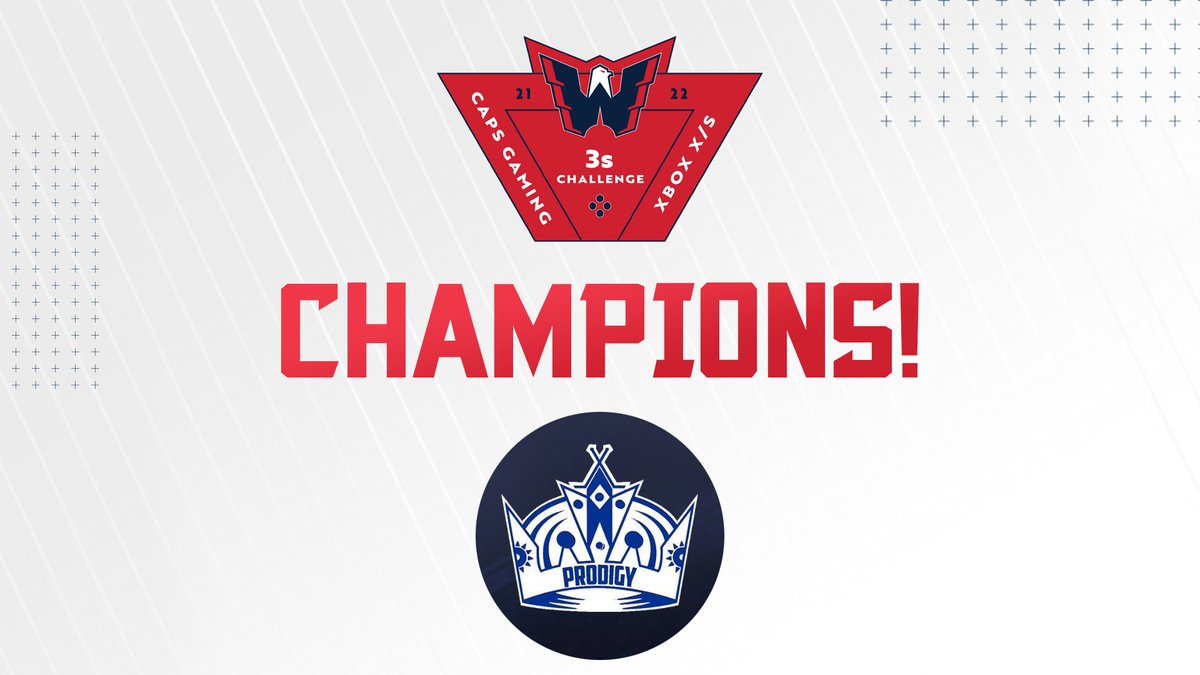 capsgaming's tweet photo. Congratulations to the winners of our Caps Gaming #3sChallenge for Xbox Series X/S, Team @ProdigyNHL! GGs to Team Kingdom for coming in 2nd!
Big thanks to @McDonalds_DMV for sponsoring the tournament and @GoRivalGames for running the show behind the scenes! https://t.co/JKh2Aftaaa