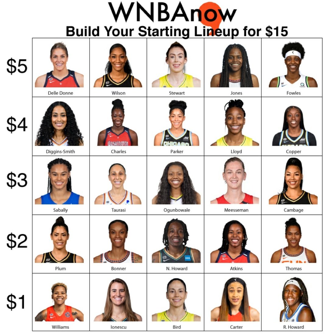 BetWNBA's tweet photo. Who you got?!?! Let's see what your $15 starting 5 looks like!!! #WNBA #WNBATwitter #rosterchallenge
#startingfive https://t.co/yPHXvHs0Gy