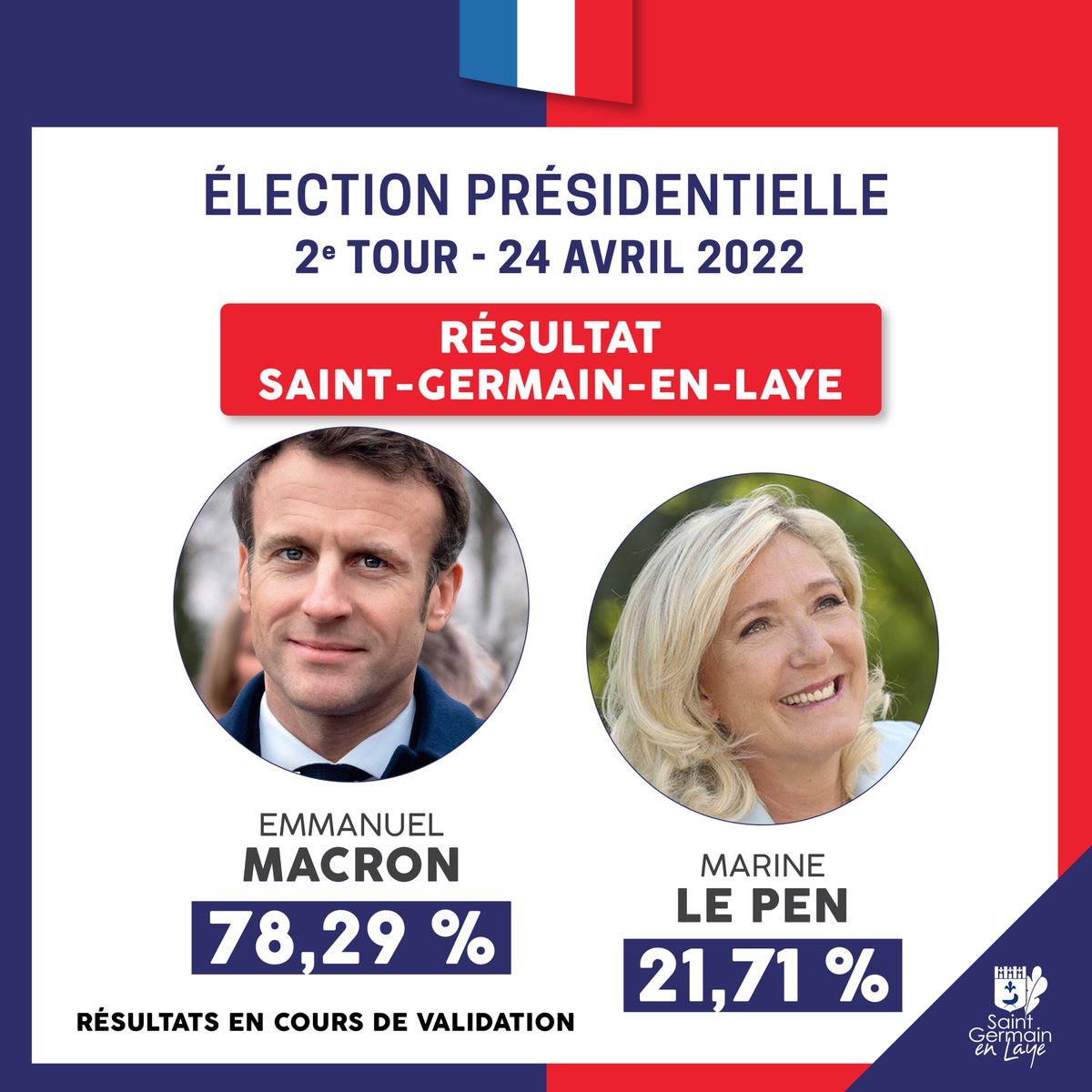 #electionpresidentielle2022

@EmmanuelMacron réalise un score de 78,29 % à #SaintGermainEnLaye.