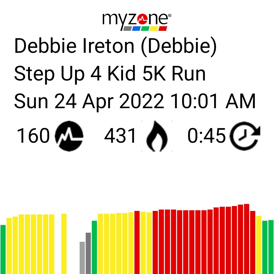 dlireton's tweet photo. Not sure what happened in the middle of my run. #stepup4kids #MYZONE #EffortRewarded @myzonemoves #teachertwitter #Syrathon #weekendgoals https://t.co/niit9UPwPx