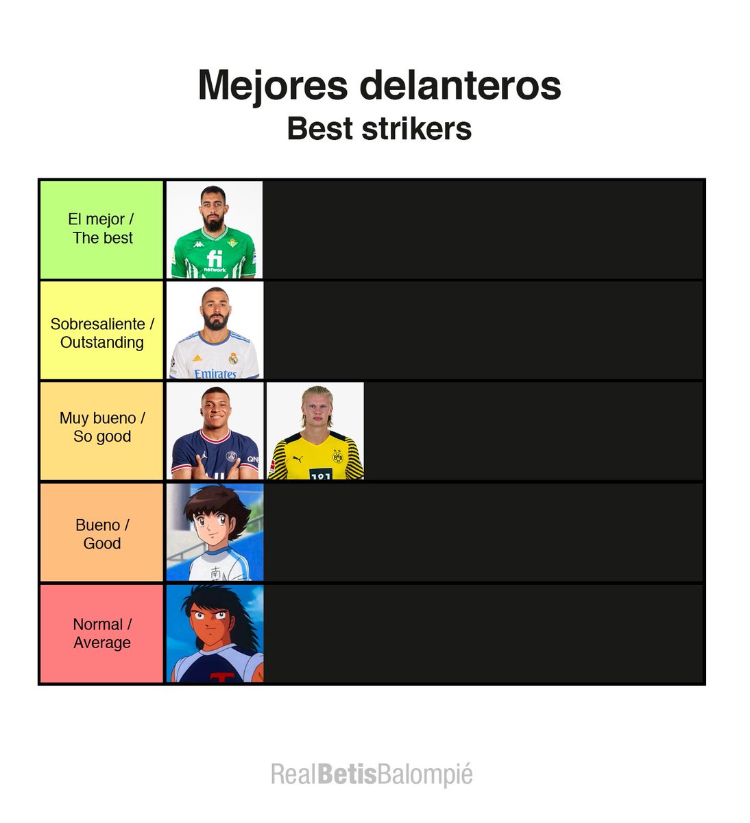 🐼⚽️🔥

En el área manda el PANDA.

#BetisAlé