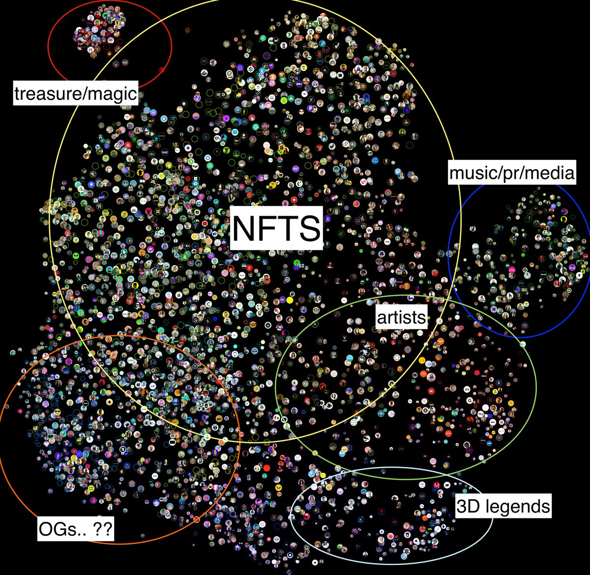 VectorMeldrew's tweet photo. made some notes... this is my best guests as to what the clusters are.... https://t.co/FlxChW1lx0