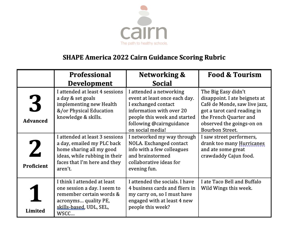 Because Director, Jess Lawrence is obsessed with creating #rubrics for everyday life... here is your #SHAPENOLA rubric for the week. Safe travels in everyone. Network, learn &amp; appreciate that we can be together in person. #CairnPath #ProfessionalDevelopment #HPE #HealthEd #PhysEd