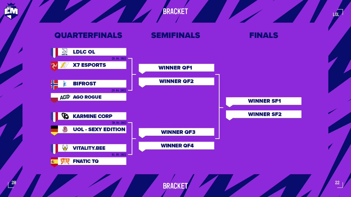 EMEAmasters's tweet photo. The Amazon #EUMasters Knockout Stage Bracket! https://t.co/PEjywtH6Ee