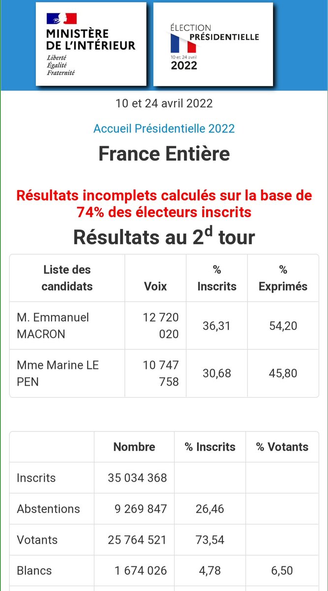 rynex20's tweet photo. Les derniers chiffres https://t.co/FtPHRSWNsJ