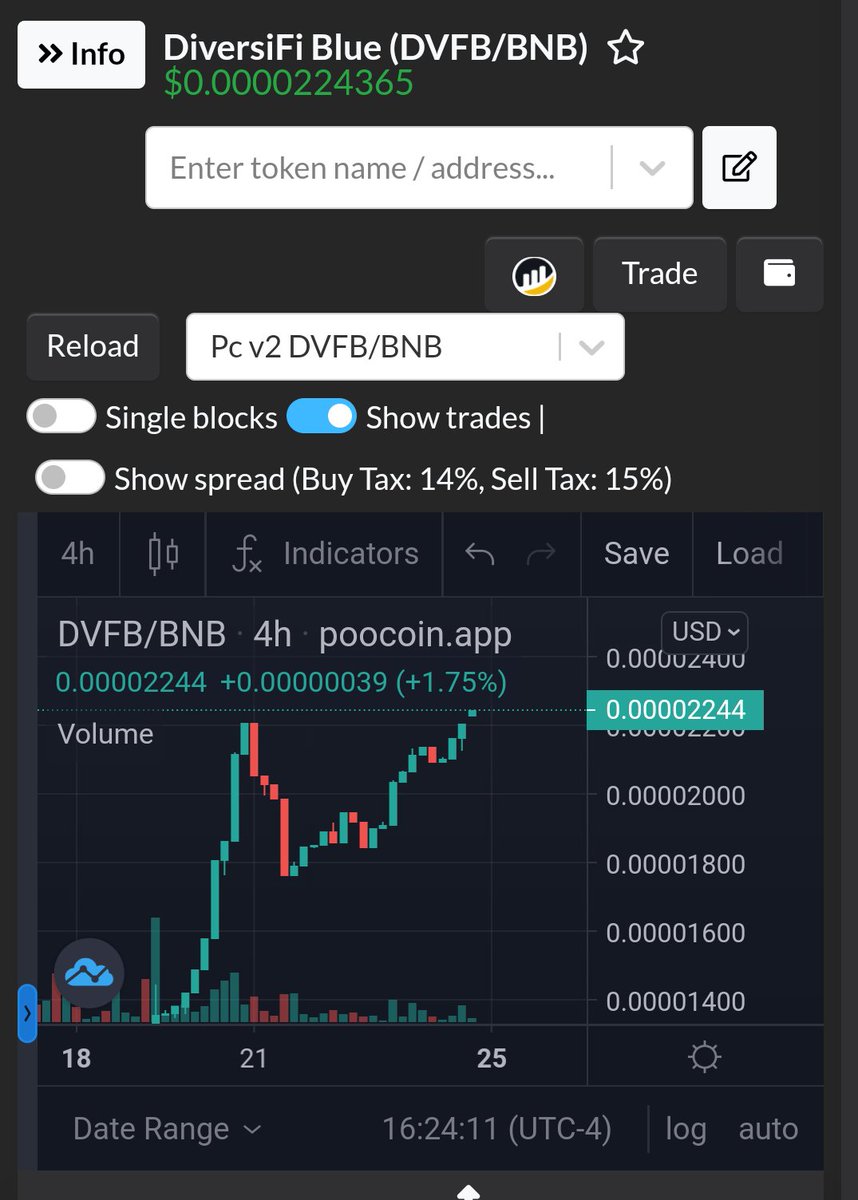 BHUTCH296's tweet photo. @crypto_deb @chiqshoes @DiversiFibsc Chart looking like 🔥🔥🔥🔥 https://t.co/7XG553jyAo