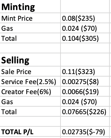 d2duckcrypto's tweet photo. From what seems like a good flip with profit margin actually turns into making a loss https://t.co/IQN07OzYTF