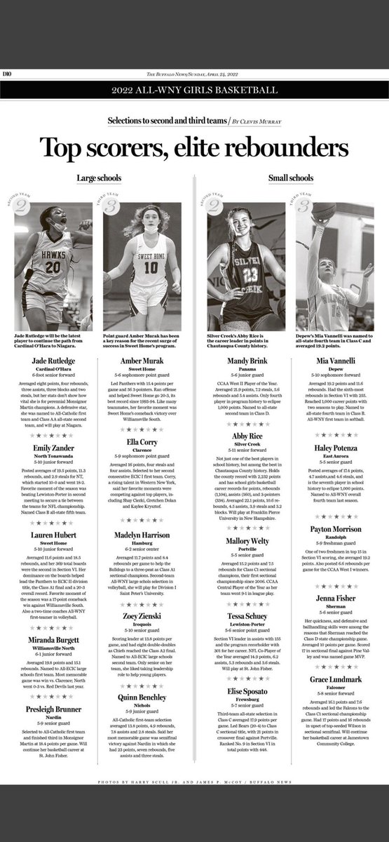 I’m honored to have made Second Team All WNY! Congratulations to all who have made these teams!