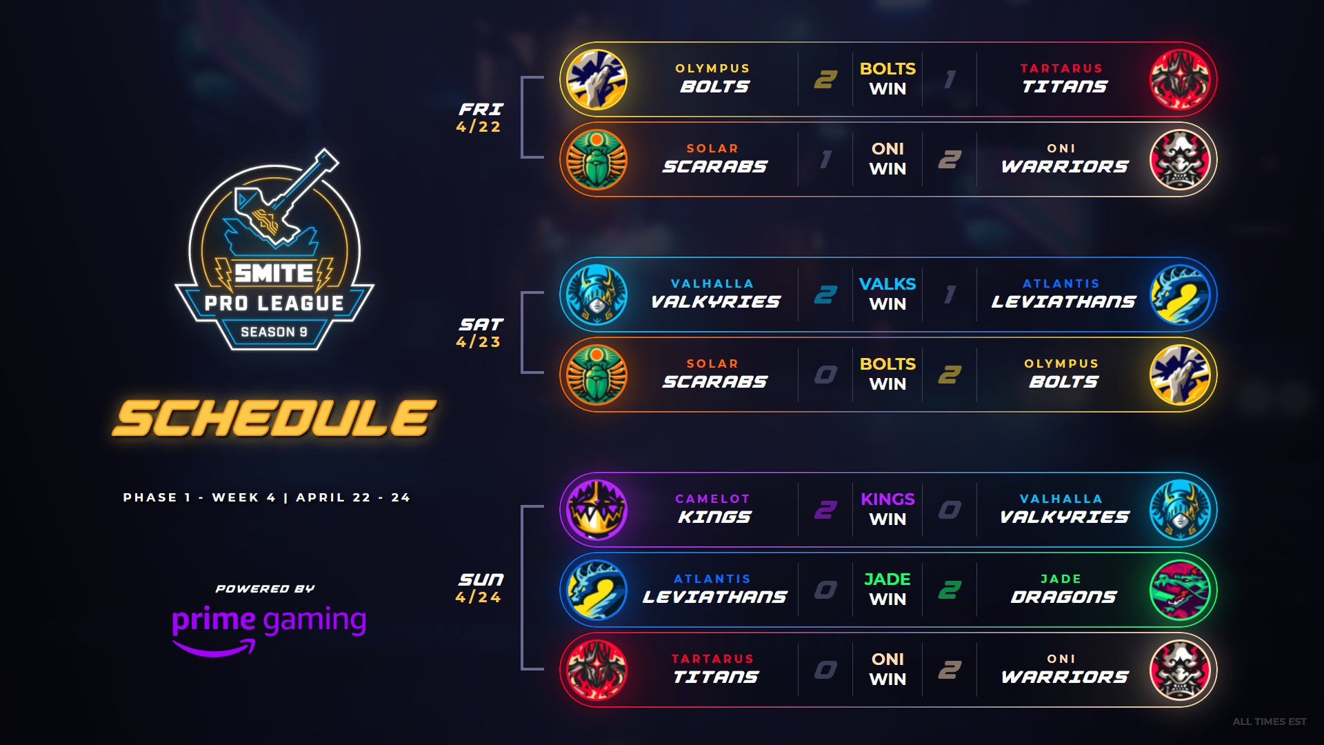 SmitePro ⚡ on Twitter "Phase 1 of Season 9 is OFFICIALLY OVER 🎉 Short
