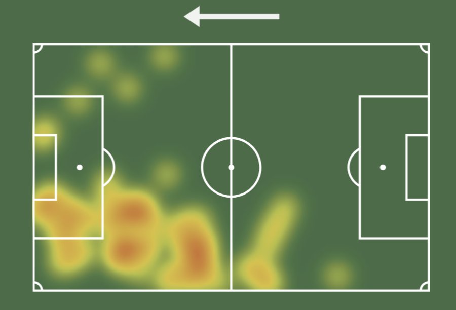 FootballReprt's tweet photo. Rafael Leão (22)🇵🇹#LAZACM
⏱️86
⚽0.30 xG
🅰️1 Assist 0.66 xA
🥅2/4 Shots On Target(2 Blocked)
👟16(59.3%) Accurate Passes
🔑3 Key Passes
🎲2 Big Chances Created
🦶53 Touches
🦵10/13 Ground Duels
✈️2/2 Aerials
💪0/1 Tackles Won
🚷0x Dribbled Past
🩹5 Recoveries
1/2
#LazioMilan https://t.co/92nd9ArIkJ