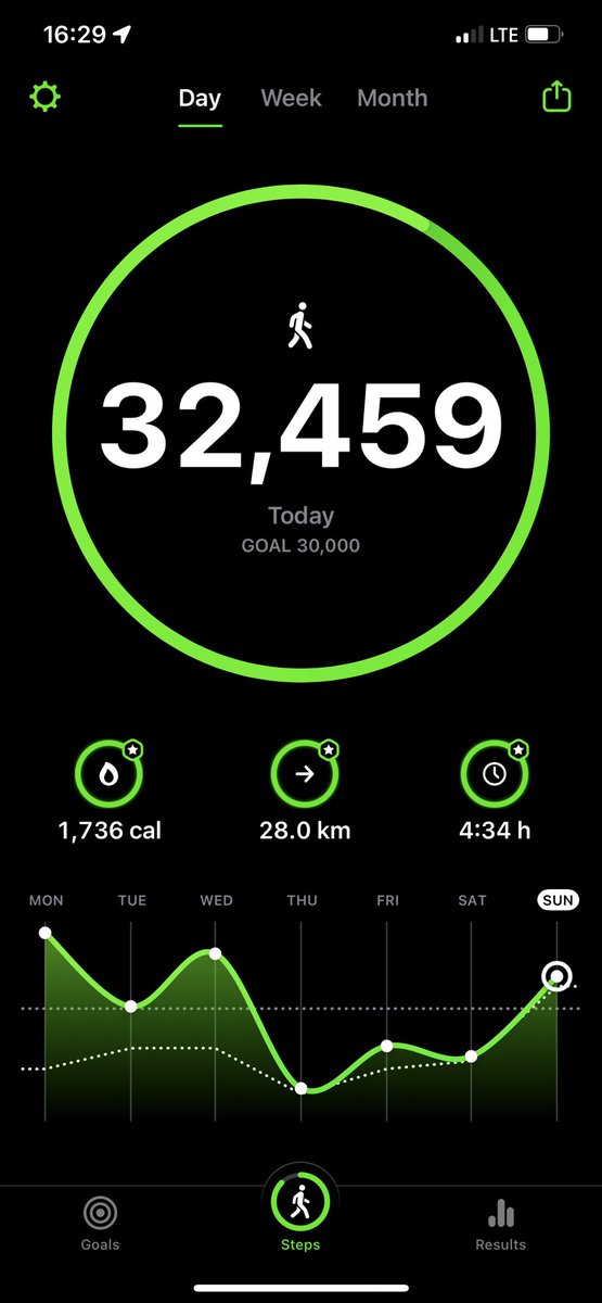 Jackson800_run's tweet photo. Wanted to go further but the old knee disagreed. #Tomorrow #Run800 #Runners #Slowlyclosingin https://t.co/hBEBhUlN9C